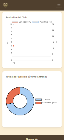 Pantalla de gráficas